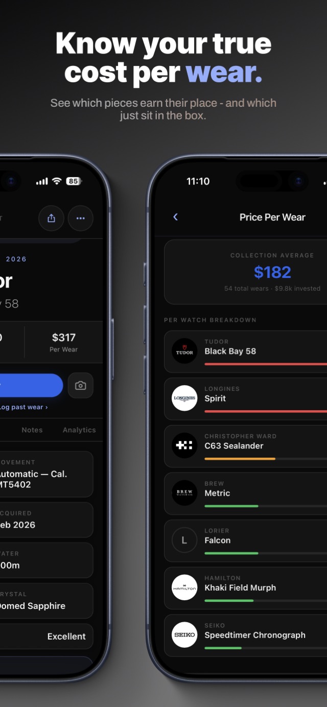 Cost-per-wear analytics